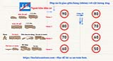 Gợi ý cách chọn đáp án các câu hỏi về tốc độ